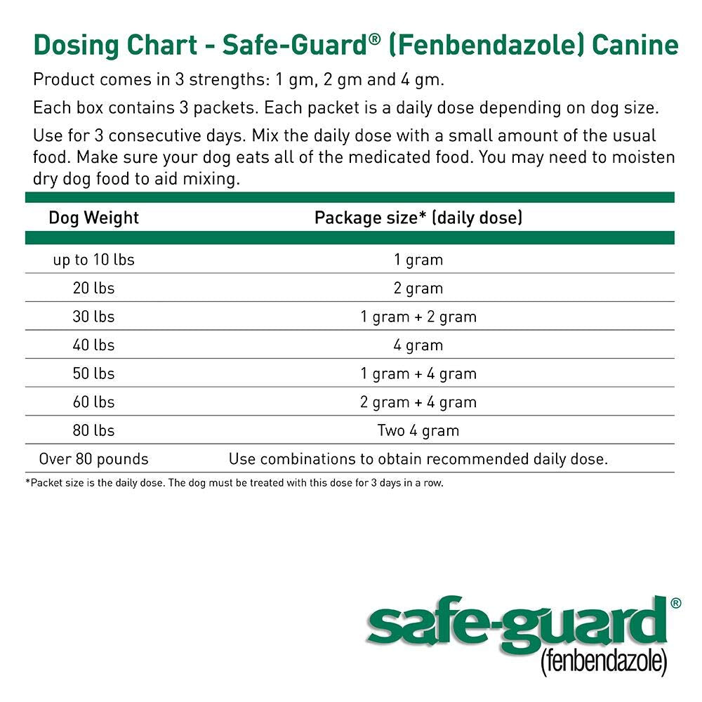 Canine Dewormer 1gm pouch N584736