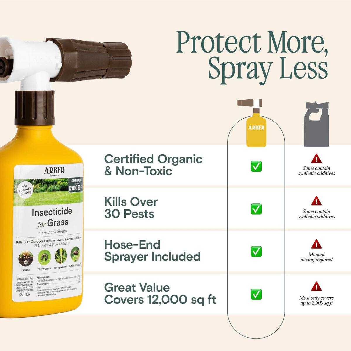 Organic Grub Killer & Lawn Insecticide 16 oz W975