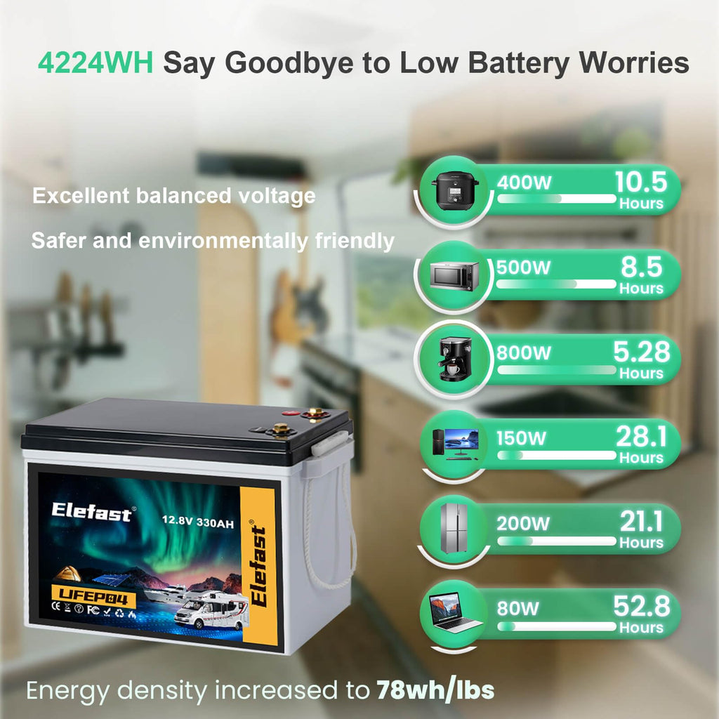 12V 330ah Lithium Lifepo4 Battery A3777
