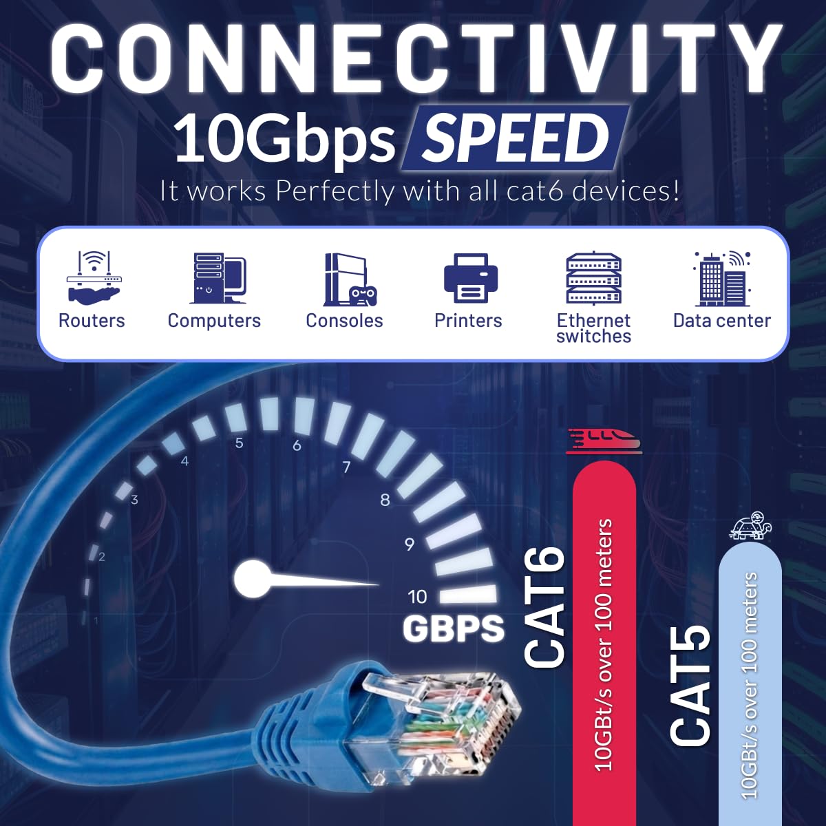 Blue Cat6 Plenum 1000ft 23AWG UTP Ethernet Cable D2369