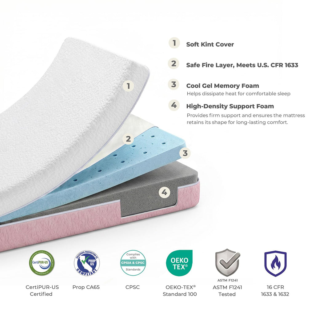 Mini Crib Mattress 2-Stage Firmness 38x24x4 Inch P2405