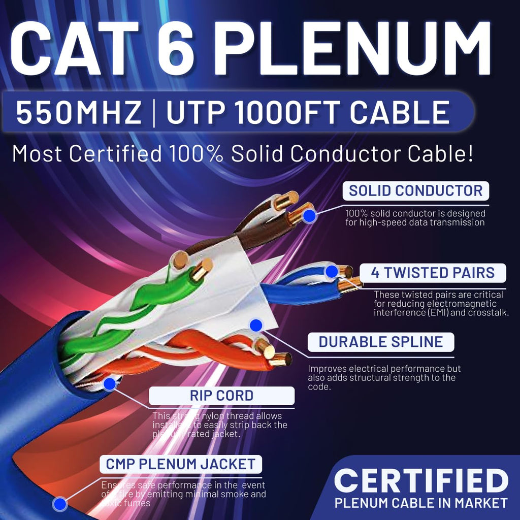 Blue Cat6 Plenum 1000ft 23AWG UTP Ethernet Cable D2369