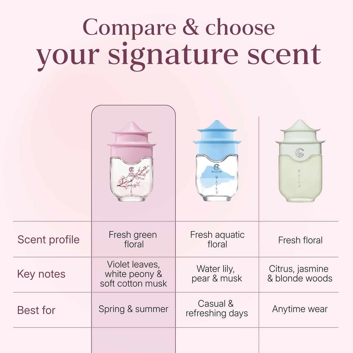 Eau de Parfum Fragrance for Women 1.7 oz M33944