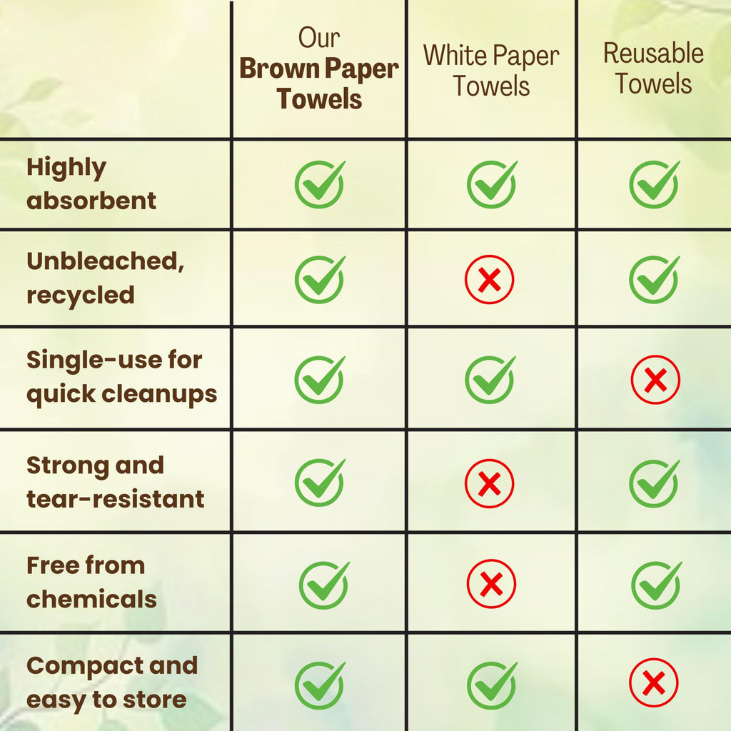 Brown Organic Unbleached Z-Fold Paper Towels 1250ct R609