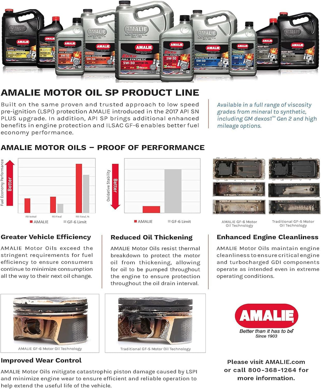 Full Synthetic 5W-30 Motor Oil 1 Quart Pack of 12 G436262
